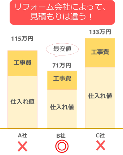 キッチン見積もり比較