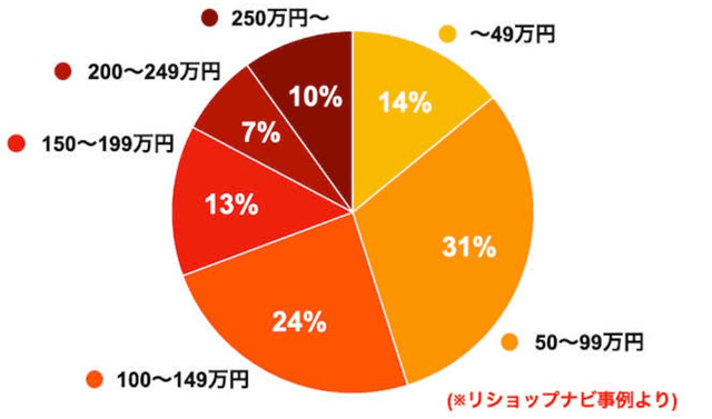 キッチン費用相場
